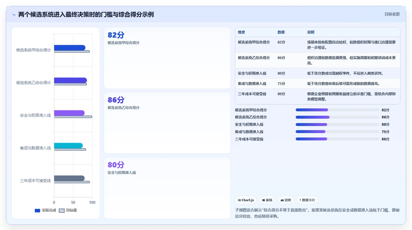 适合大型企业的产品管理系统怎么选？2026年选型指南与测评