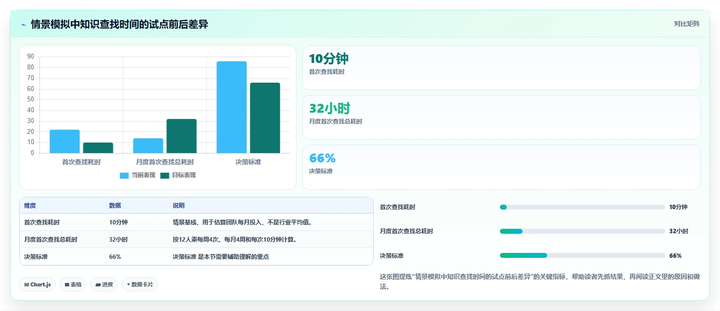 2026 年最佳知识管理软件工具对比:项目经理必备的 6 大选择