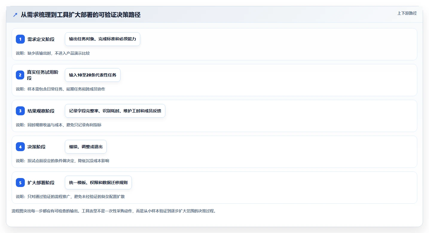 告别混乱!2026年最受欢迎的5大项目清单表格工具推荐