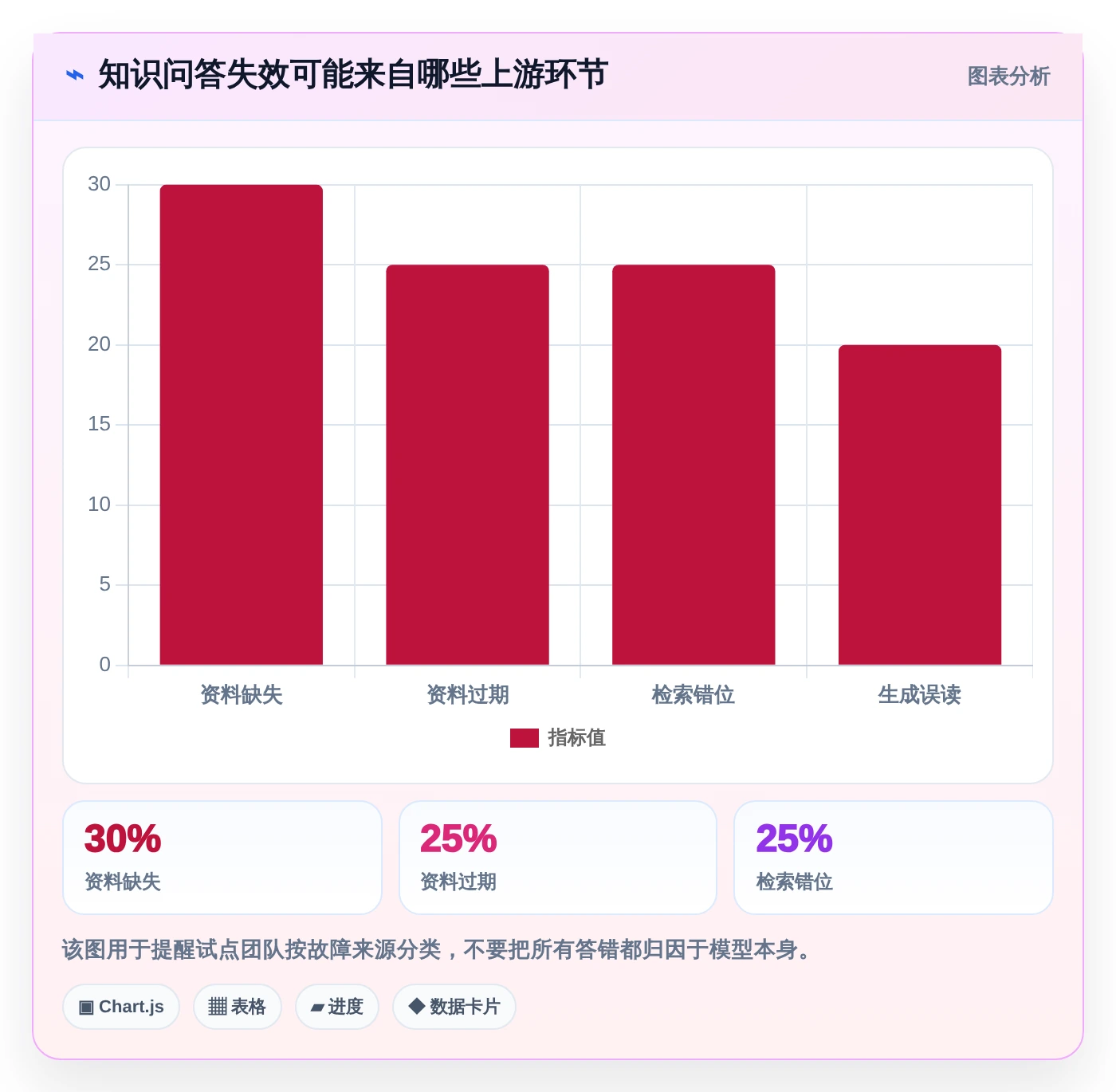 数字化转型必备：2026年度5大知识库生成工具推荐