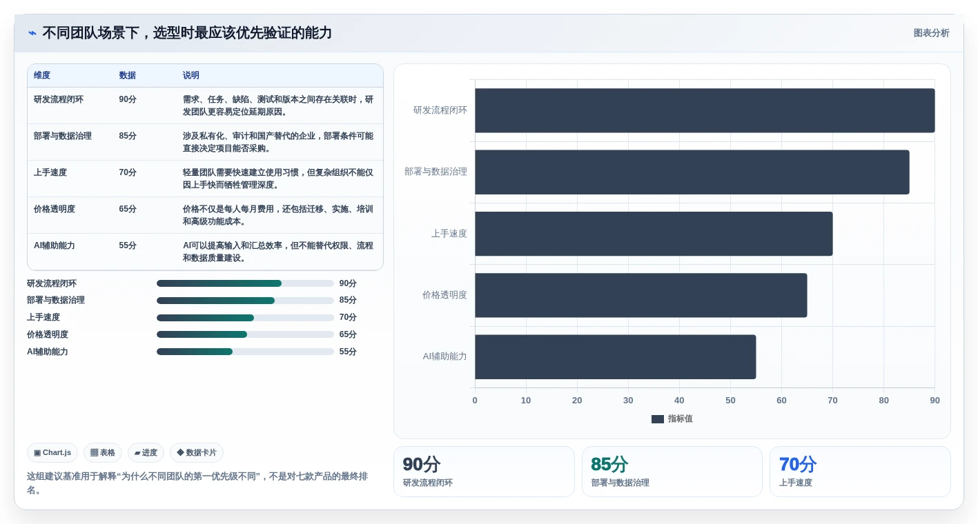 2026年效率之选：7款顶级任务项目管理软件有哪些深度对比