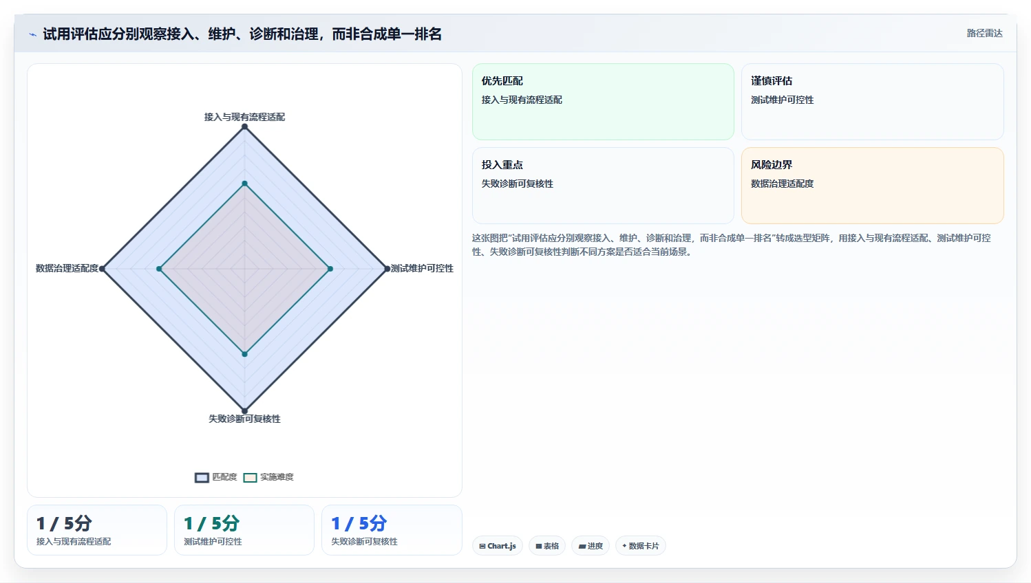 2026年AI测试工具大盘点:6款最具潜力的自动化利器
