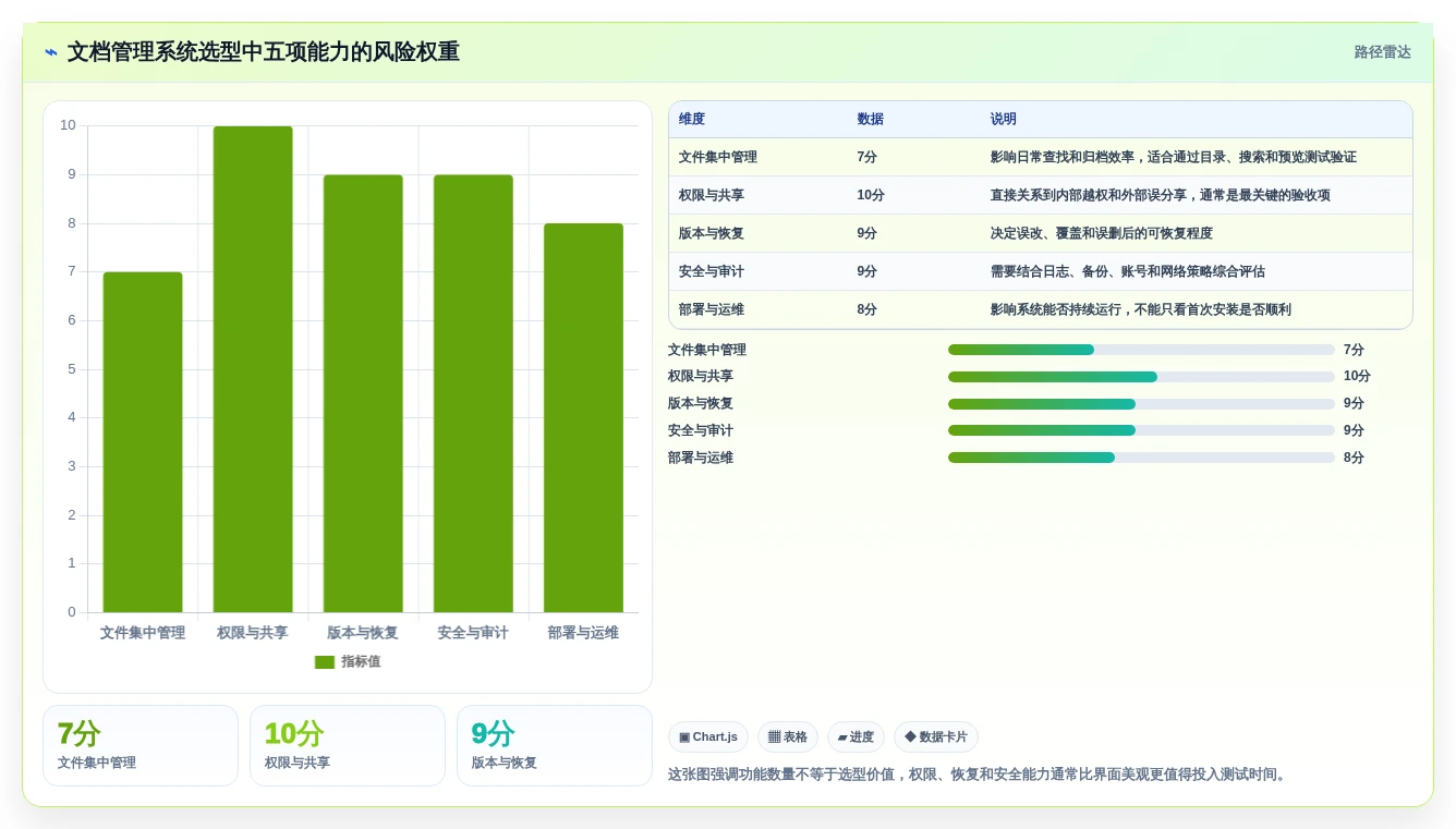 2026年文档管理系统选型指南：5大kodbox功能对比分析