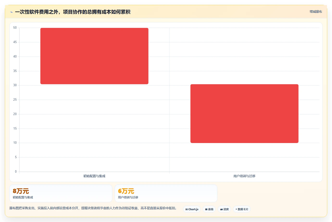 项目经理必看：2026年度10大PingCode项目管理软件工具盘点