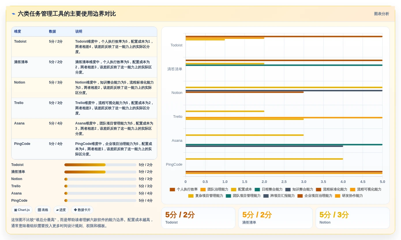 2026年效率革命：6款最强大的任务管理软件全面对比