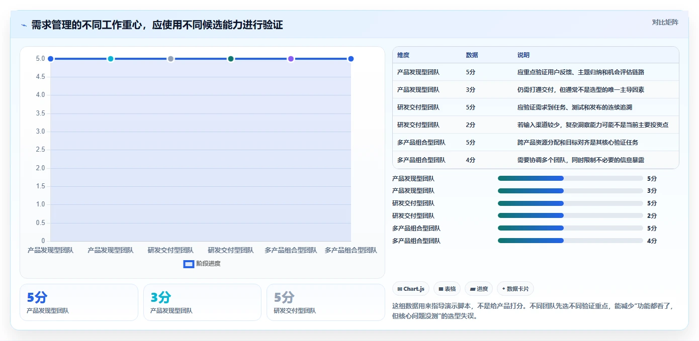 2026研发管理升级指南:6大需求池管理软件选型攻略