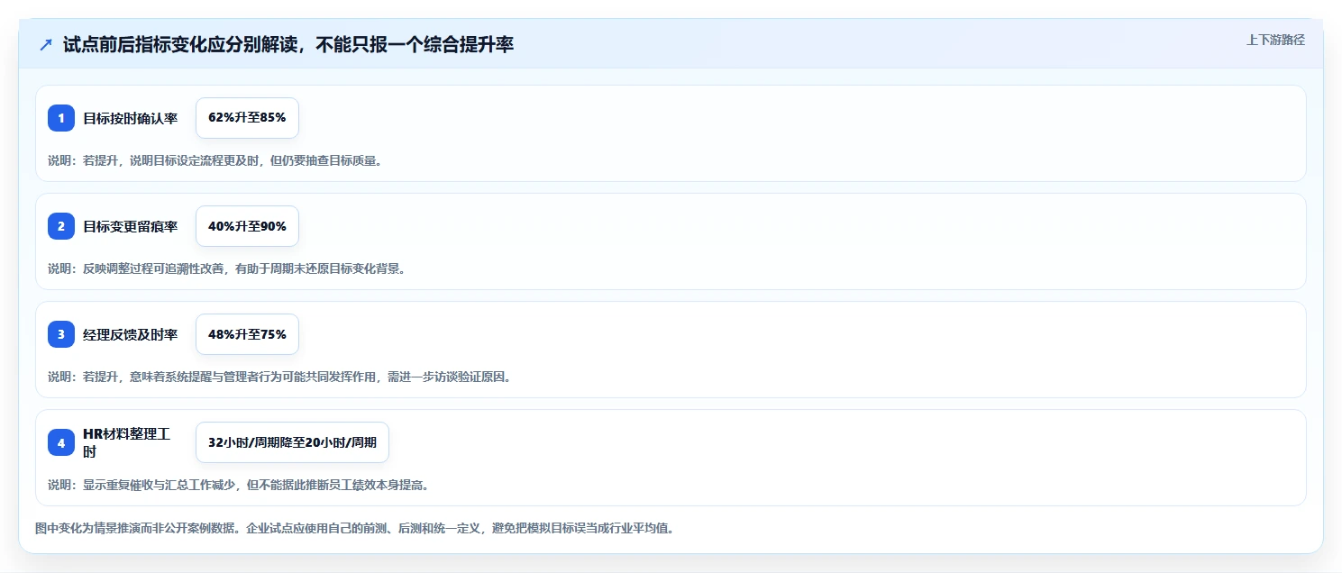 企业HR必看:2026年最值得投资的5大绩效管理软件对比