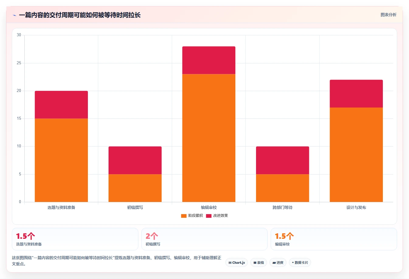 2026年效率革命:6款顶尖编辑任务软件全面对比