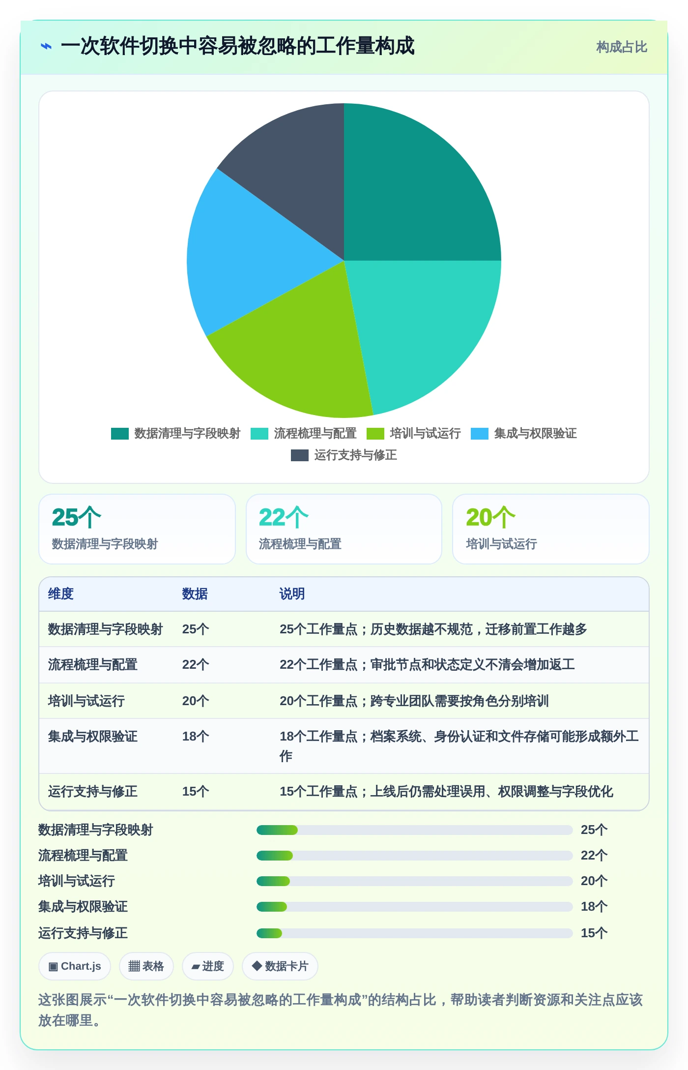2026年必备!6款顶级青铜器项目管理软件工具对比