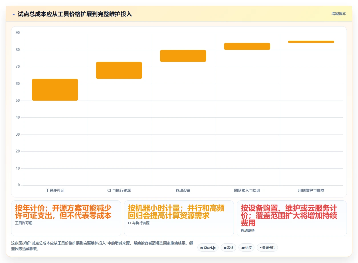 2026年软件测试的软件大比拼：6款顶级工具全面对比