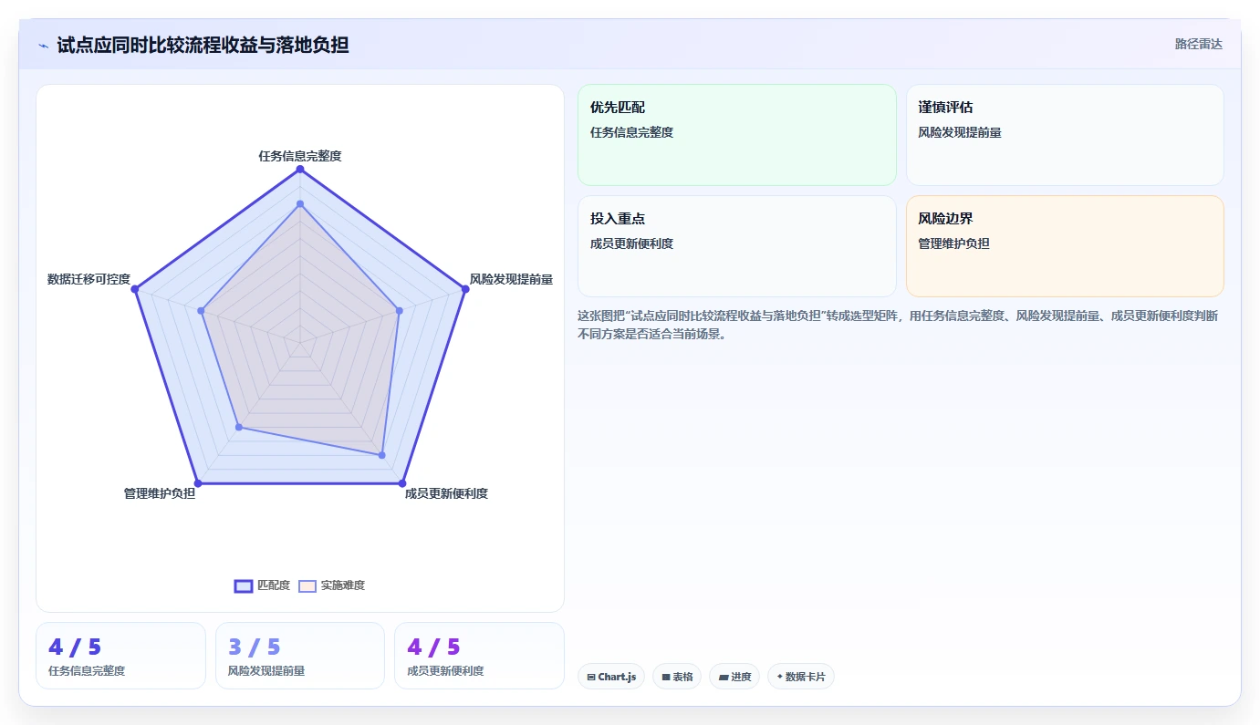 解锁高效协作:2026年在线项目进度管理工具选型指南