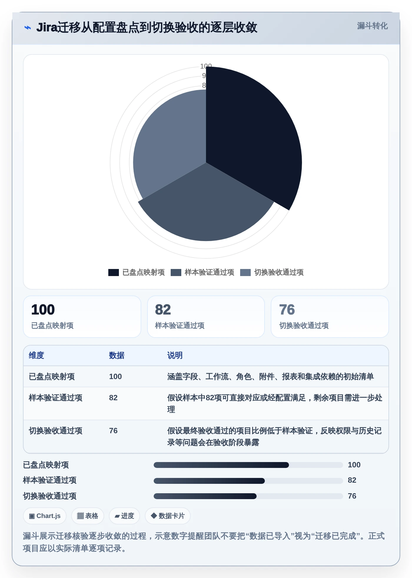 2026年项目管理效率大提升:6款项目管理app知乎热议工具深度对比