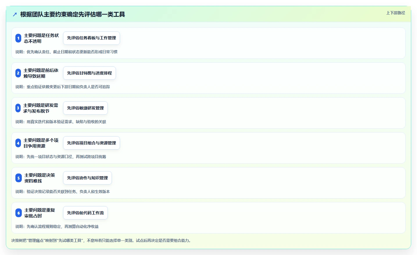 2026年效率之选:6大管理工具助你驾驭复杂项目