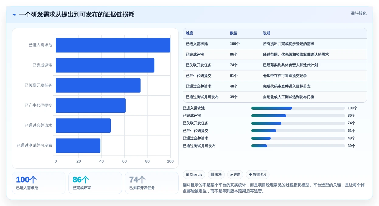 项目经理必看:2026年5款革新性项目代码管理平台工具盘点