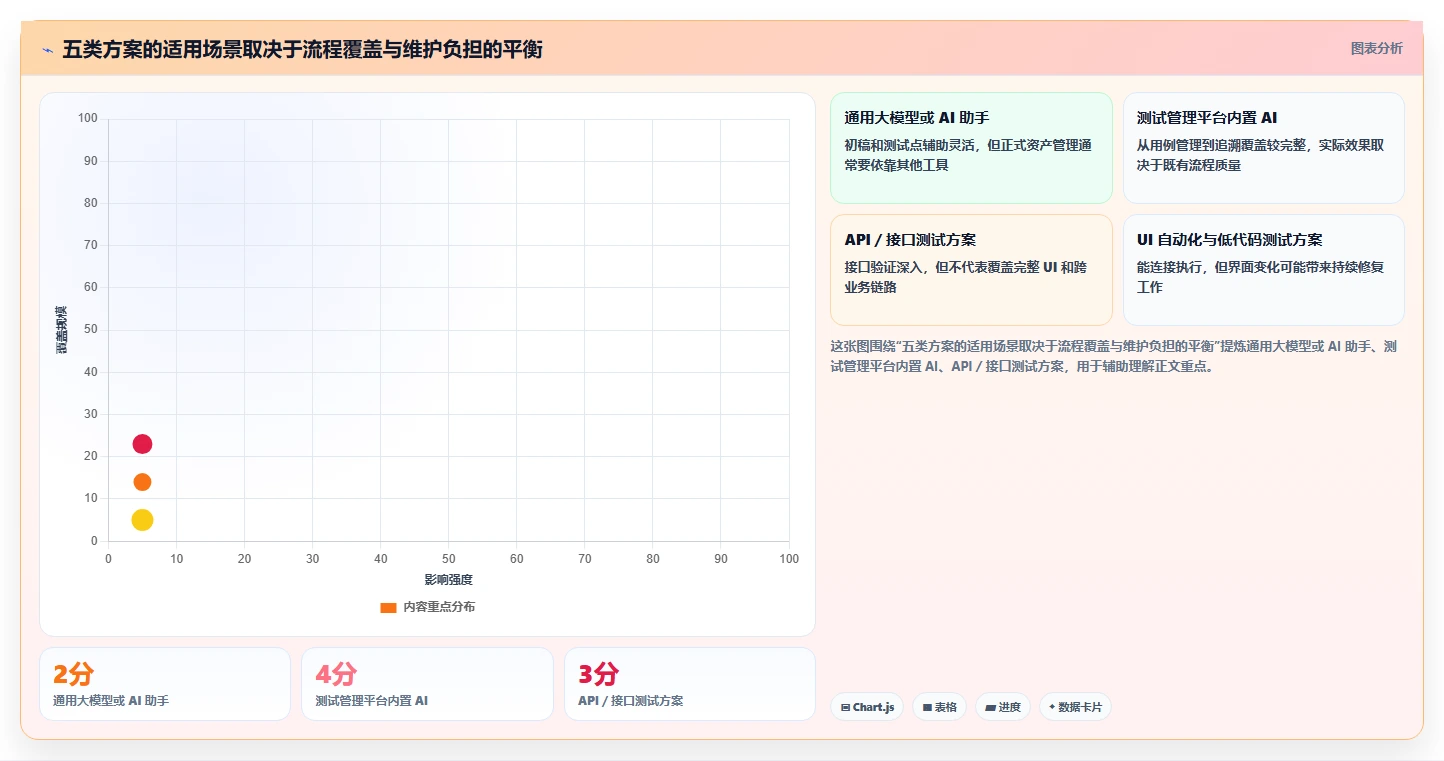 项目效率翻倍!2026年最值得投资的5大需求自动生成测试用例解决方案