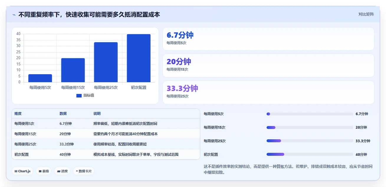 obsidian知识管理系统新手指南:2026年入门必备的3款超实用工具