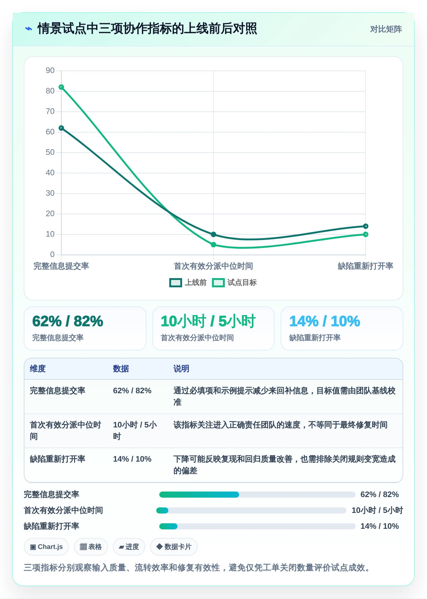 提升团队协作效率：2026年值得关注的5款顶级企业bug管理工具