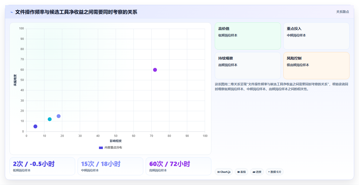 企业数字化转型必备:2026年7款热门固乔文件管家软件工具盘点