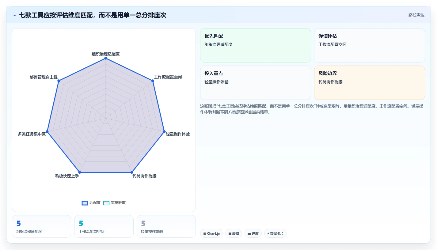 升级研发流程：2026年值得尝试的7款vue任务管理系统工具盘点