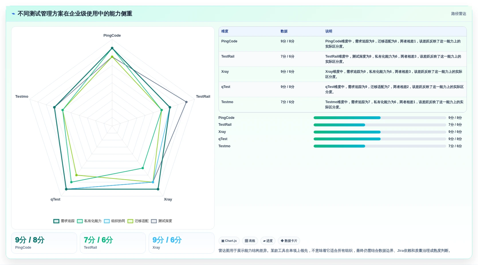 突破测试瓶颈!2026年7款顶尖AI测试用例工具对比分析