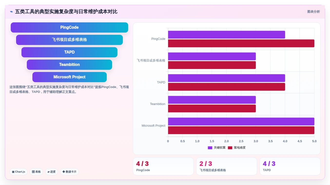 项目经理必看:2026年最受欢迎的5大办公计划管理软件工具盘点
