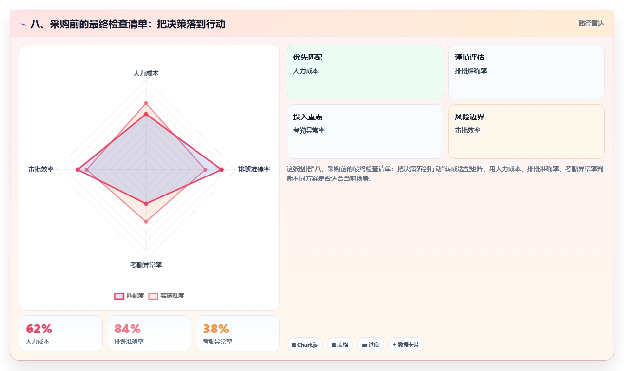 八、采购前的最终检查清单：把决策落到行动