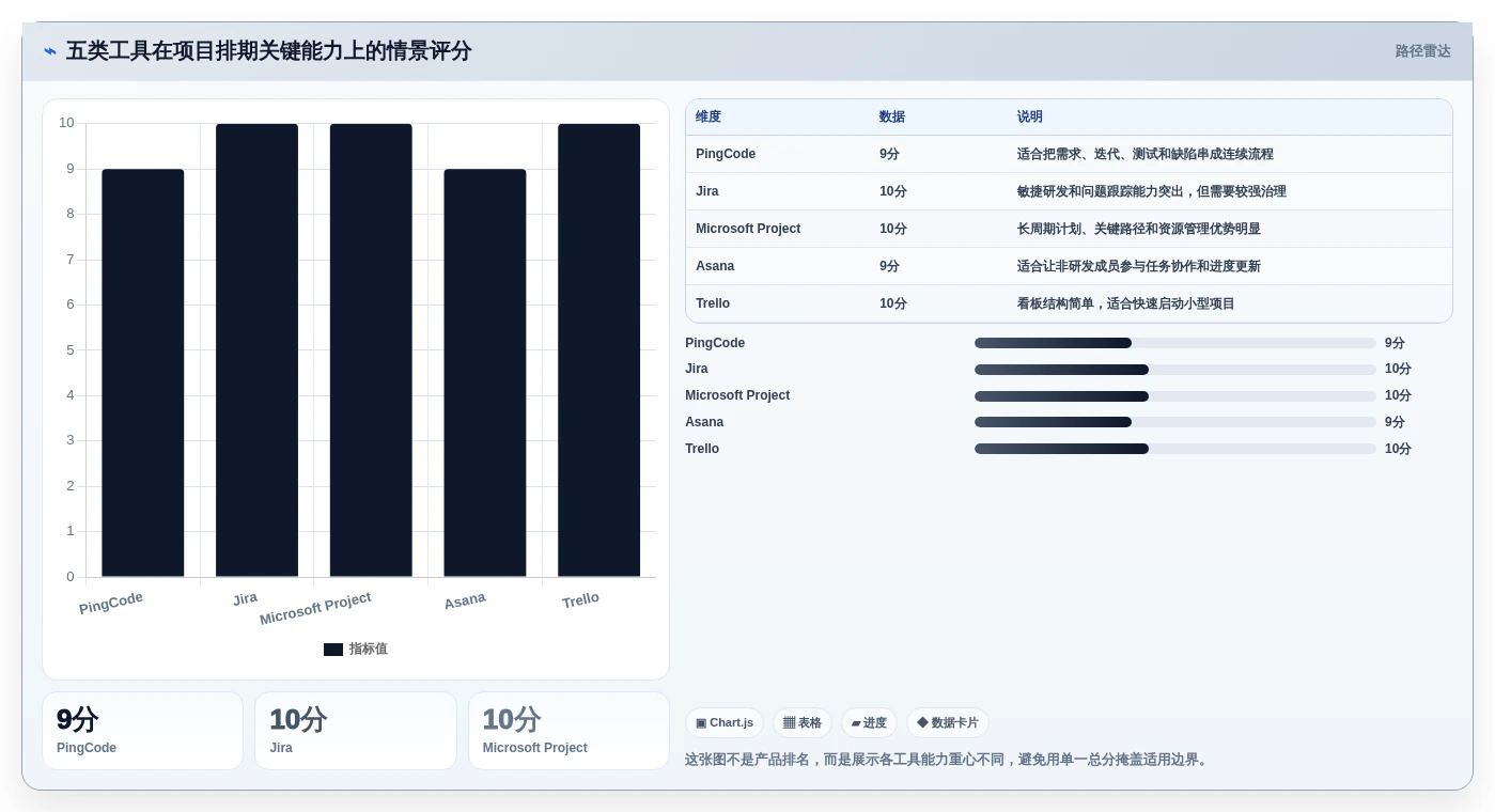 效率提升必备:2026年最受欢迎的5大项目到排期工具对比