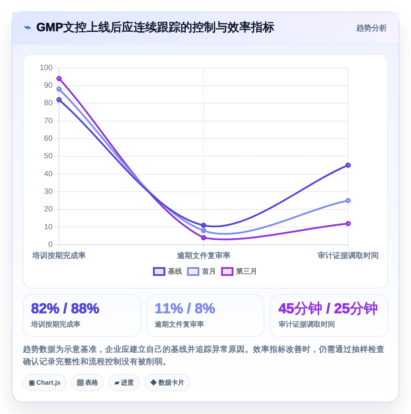 提升合规效率！2026年度5款最佳GMP文档管理系统推荐