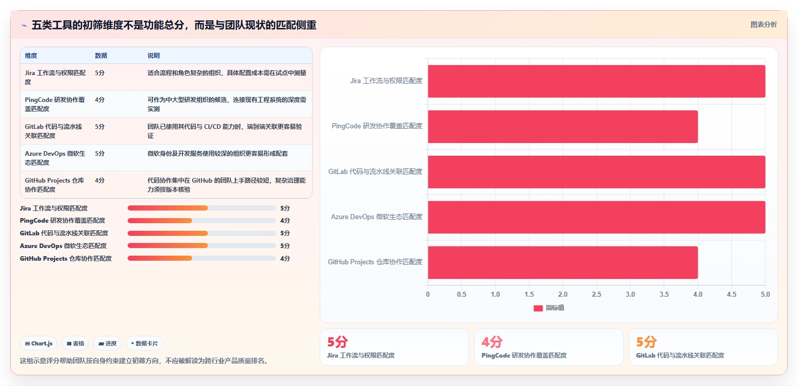 企业级electron项目管理工具选型指南：2026年5大必备工具推荐