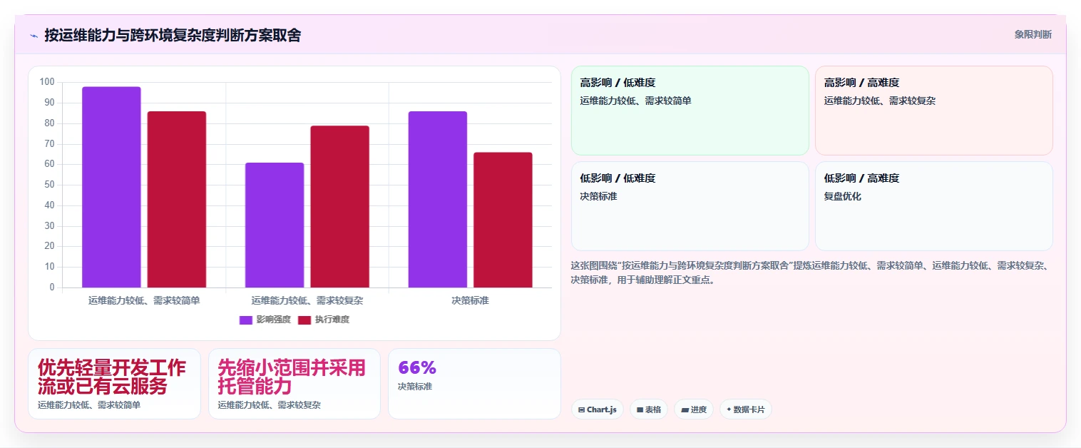 2026年必备:6大环境变量管理软件工具对比与选型指南