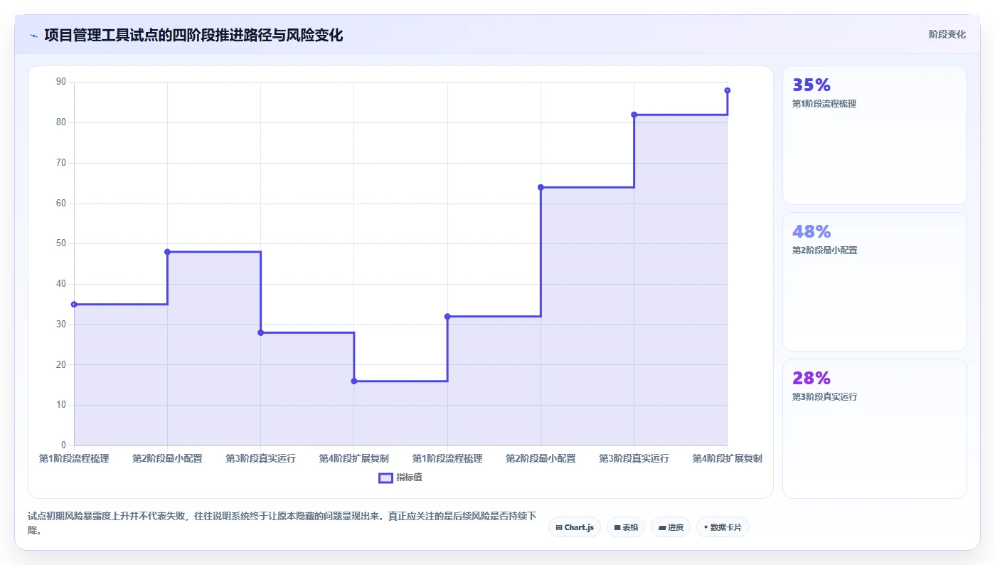2026年项目经理必备:5款新页项目管理软件工具深度对比