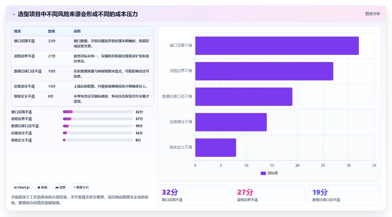 2026年央国企产品管理软件怎么选？深度测评与选型指南