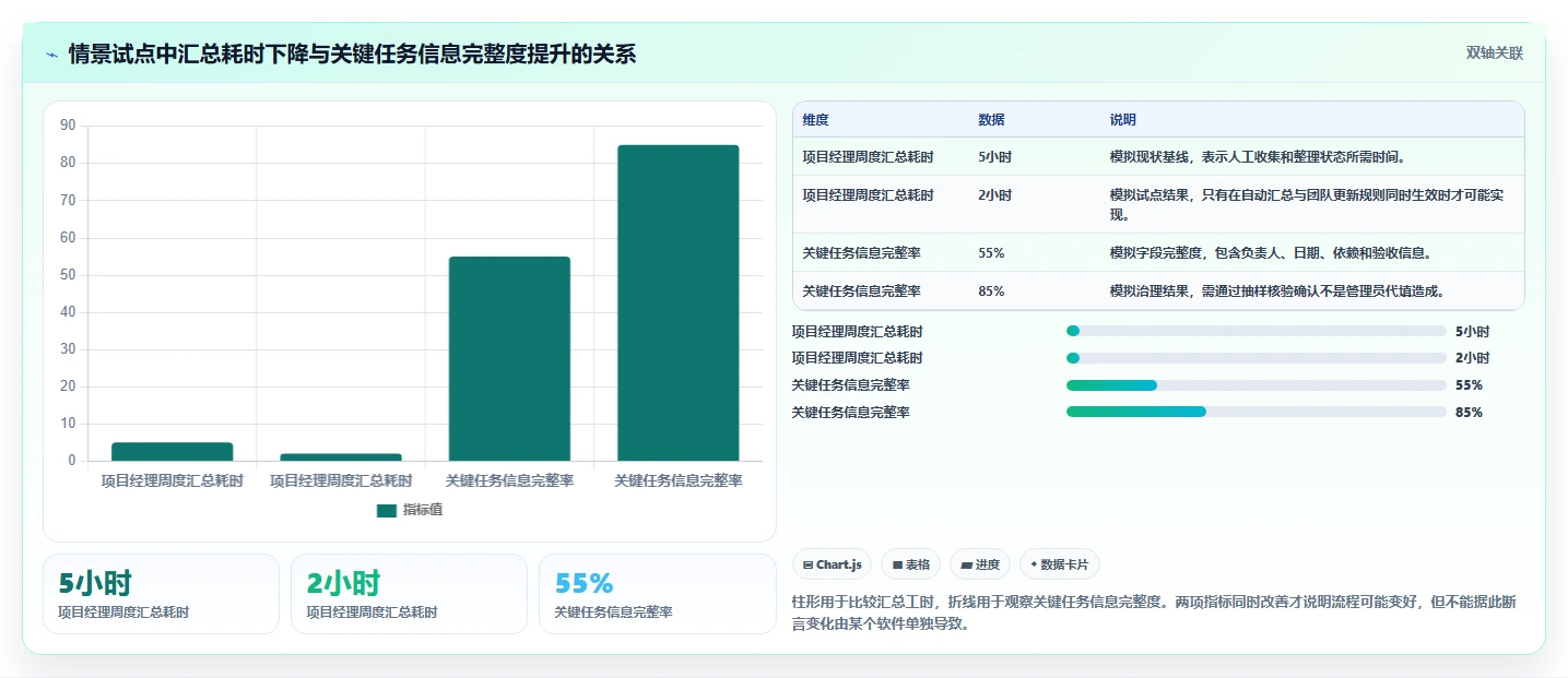 项目经理必看:2026年最受欢迎的5大项目任务监控软件盘点