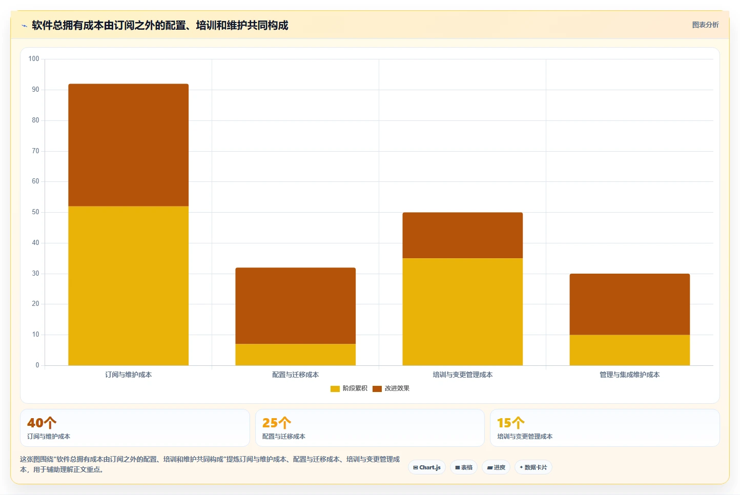 精准计划软件app选型指南:2026年项目管理必备的5大神器