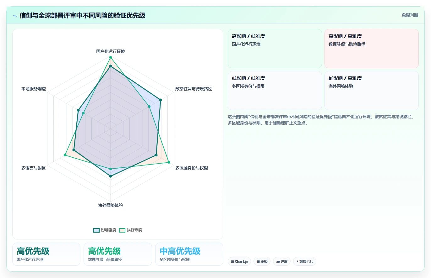 2026年十大IPD项目管理软件选型指南:从信创适配到全球化部署