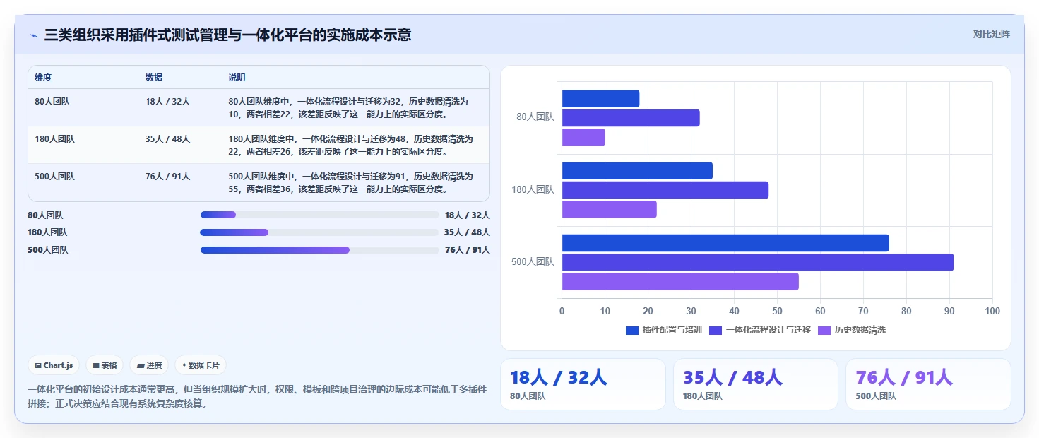 项目质量保障利器:2026年最值得尝试的5个xray测试用例工具推荐
