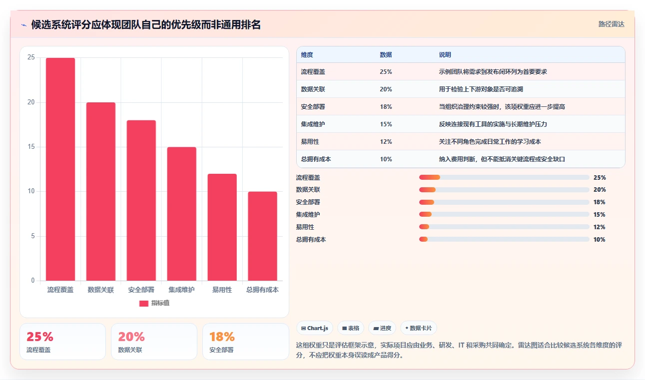 2026年管理一体化的产品管理系统有哪些?这份选型指南帮你理清思路