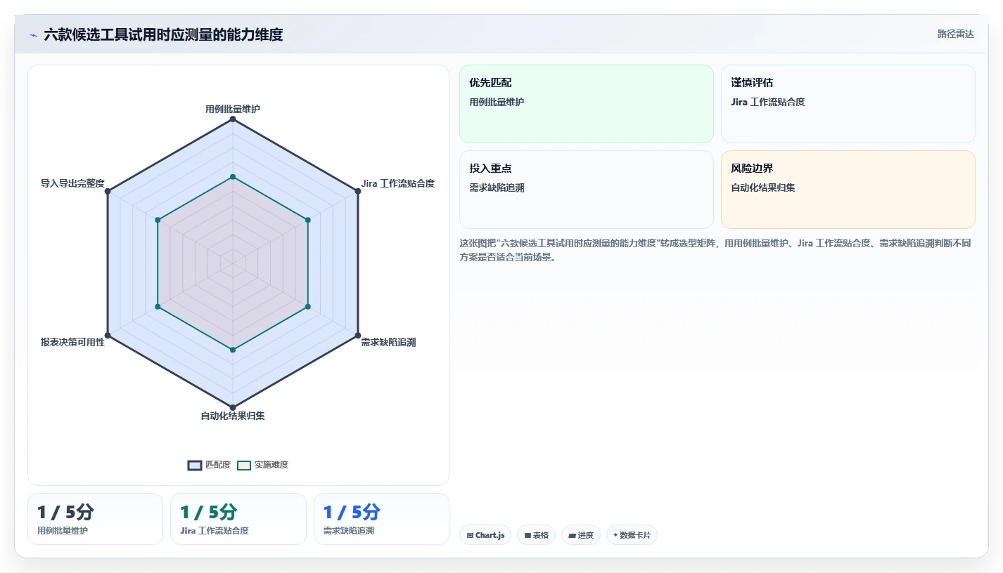 2026年必备:6大测试用例库管理工具全面对比与选型指南