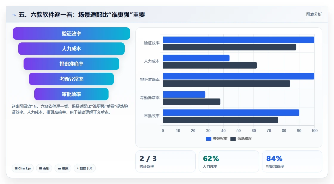 五、六款软件逐一看：场景适配比“谁更强”重要