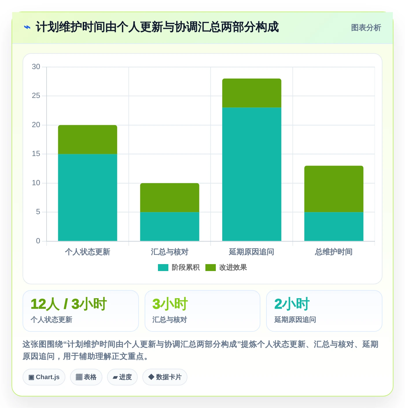 效率倍增!2026年度7大计划跟进软件工具盘点与推荐