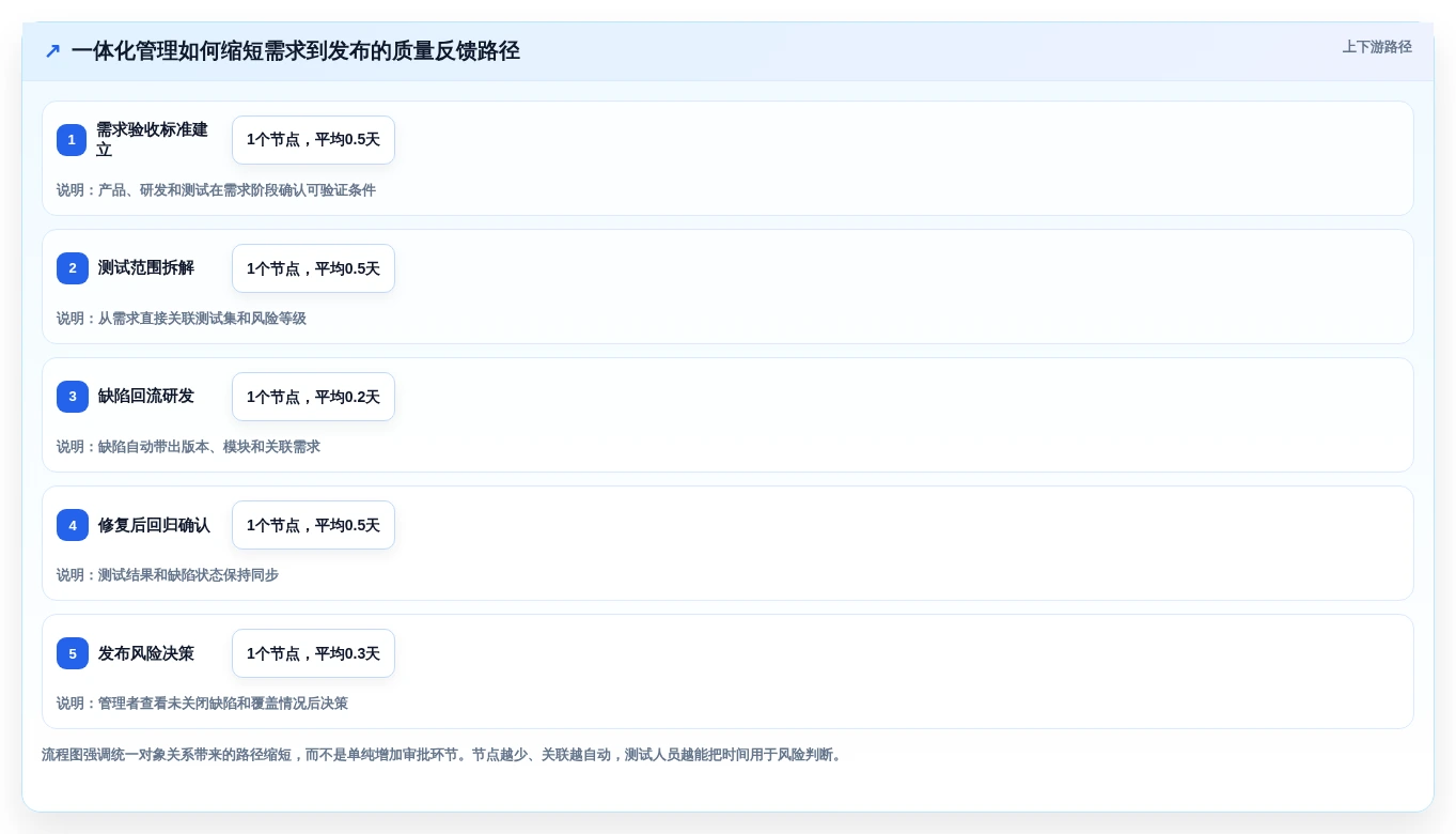 2026年管理测试工具大盘点:5款提升效率的必备利器