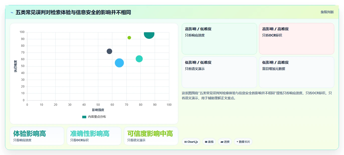 选择困难症?2026年文档管理搜索工具选型指南,5大必备功能全解析