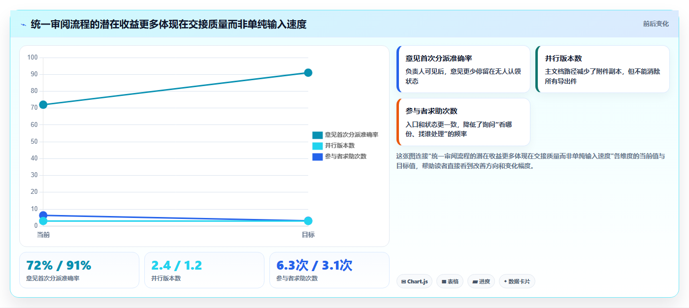 如何选择最适合团队的文档管理系统？2026年批注编辑功能比较指南