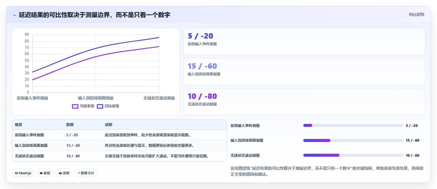 2026年手柄测试工具大盘点:8款最受欢迎的选择