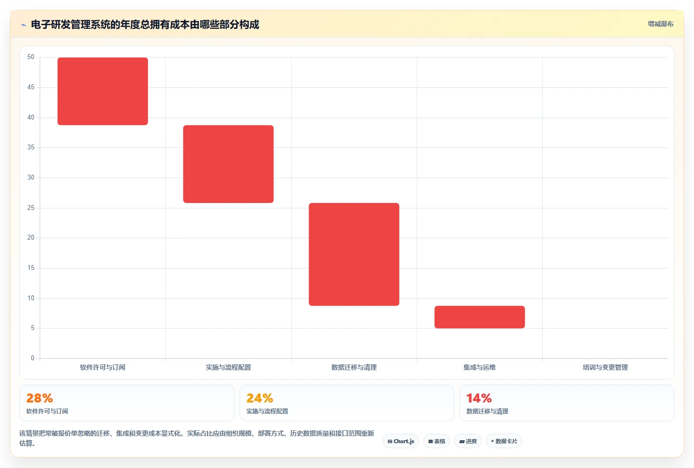 项目经理必看：2026年最值得投资的5大电子研发管理系统