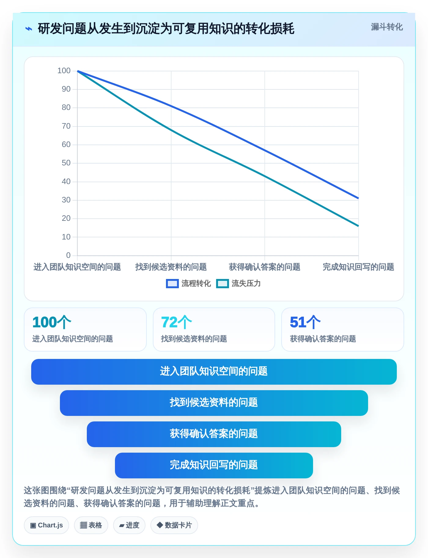 研发团队福音:2026年最值得投资的5款和Confluence相似的系统