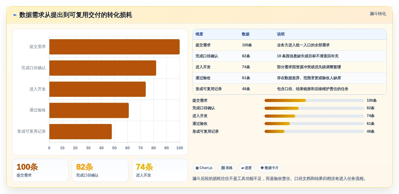 2026年数据任务管理平台大盘点:8款顶级工具助力企业效率提升