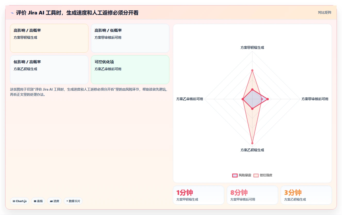 Jira + AI = 效率倍增!2026年8款热门在Jira中使用AI工具深度测评