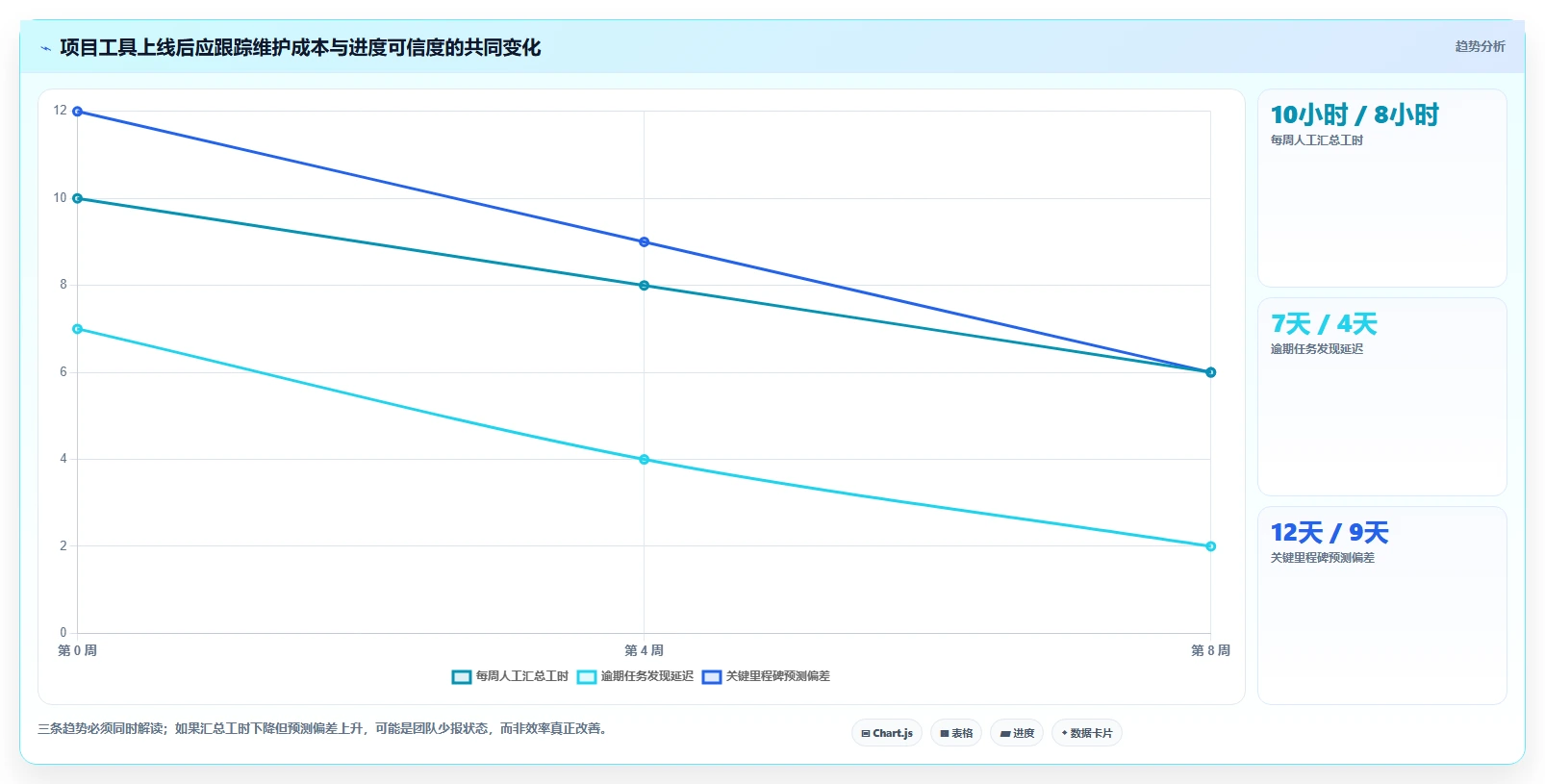 2026年效率之选:6款顶级微软项目进度管理软件全面对比