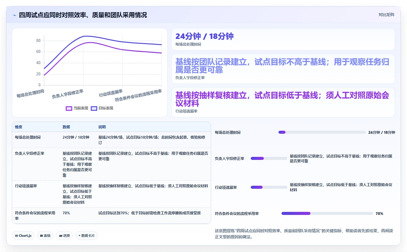 项目经理的AI助手：2026年最值得投资的6款智能工具